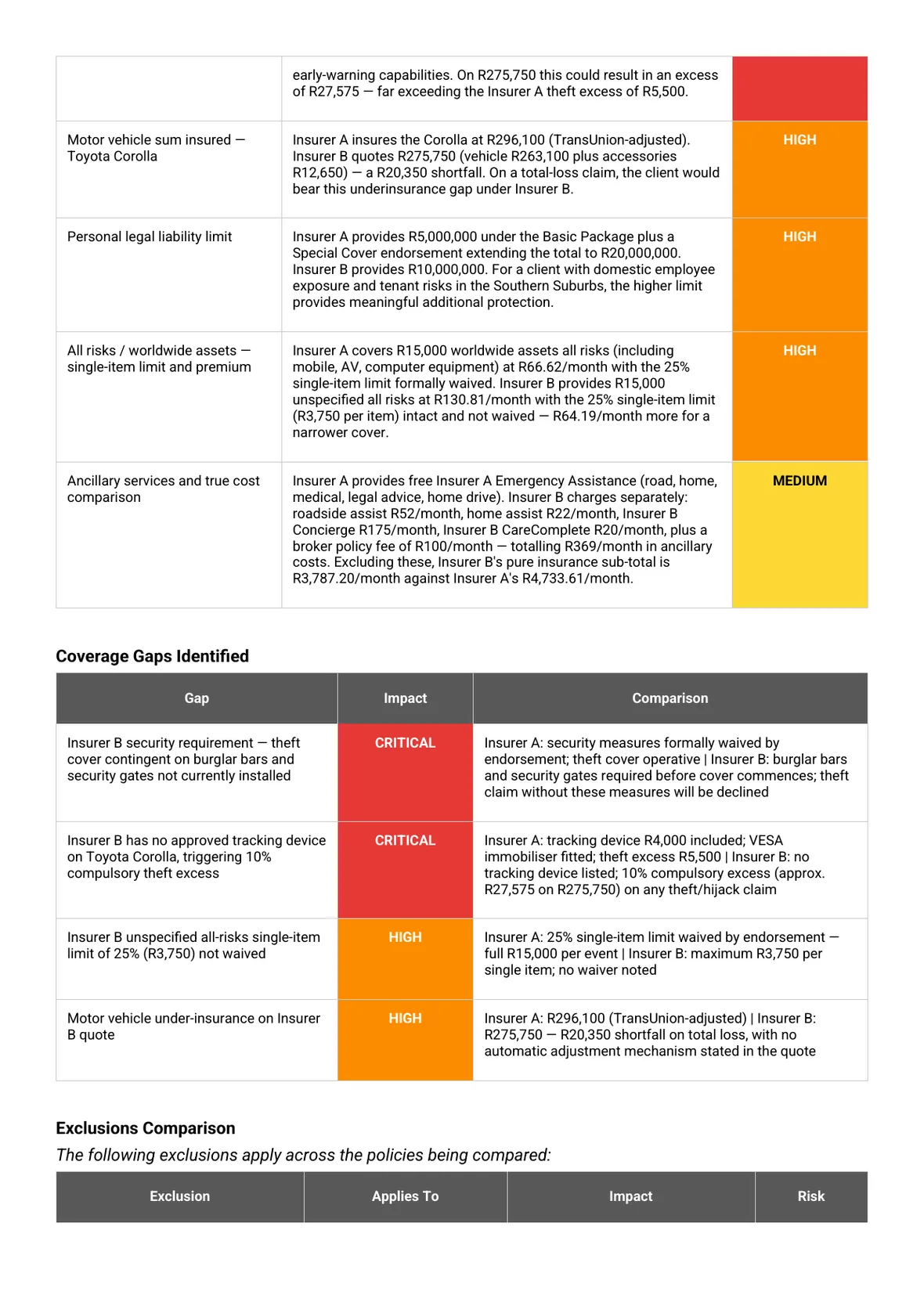 Page 3 of a Broker AI policy quote comparison