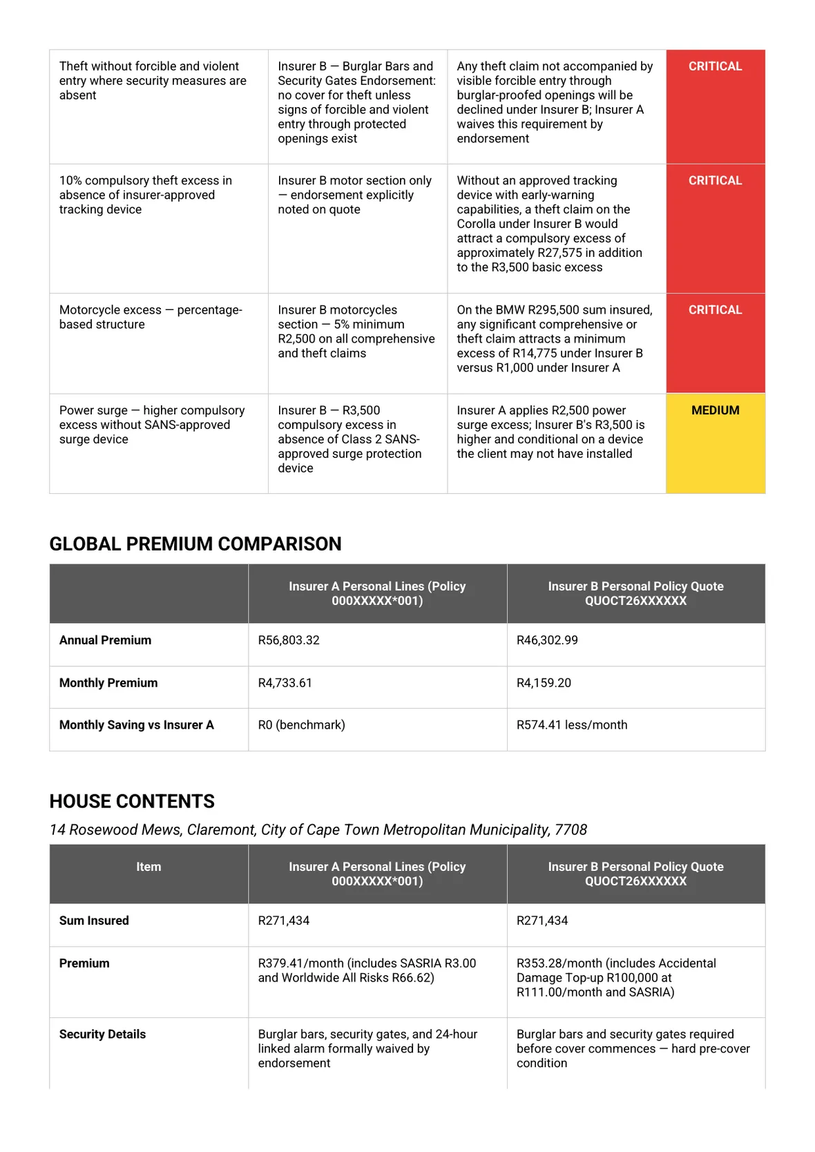 Page 4 of a Broker AI policy quote comparison