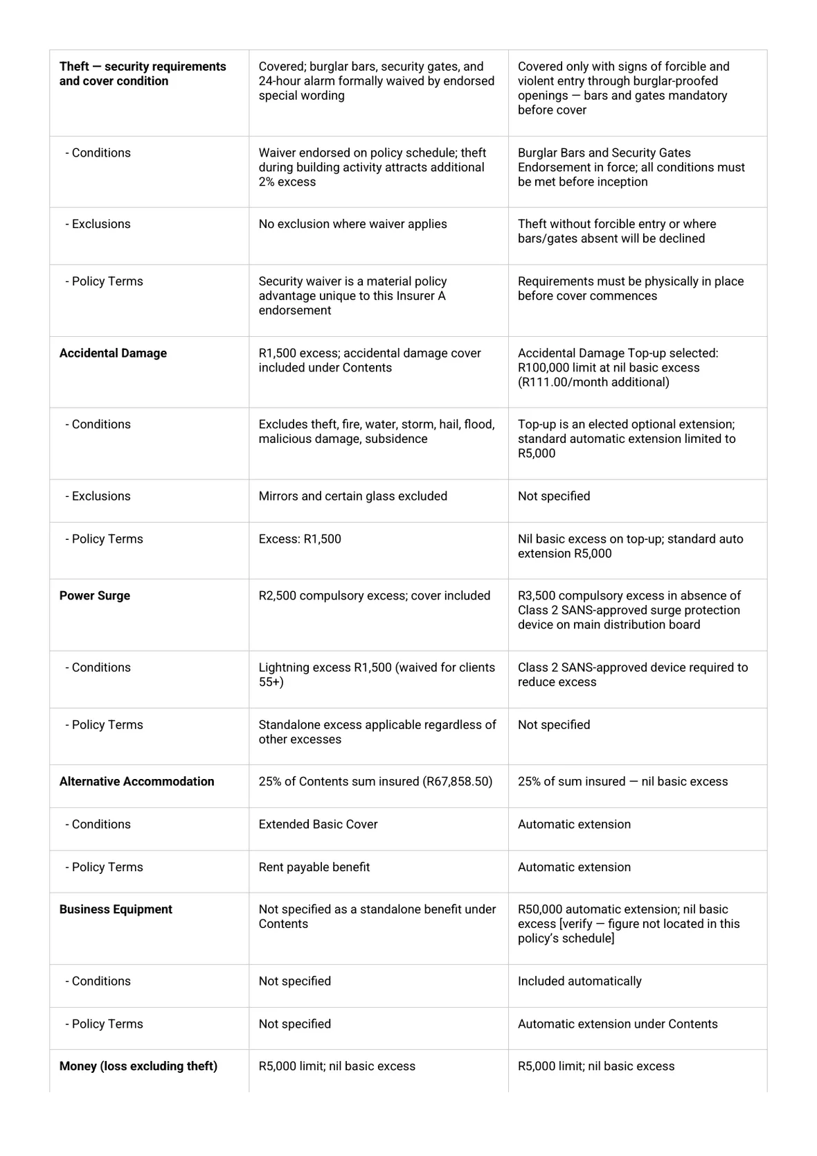 Page 5 of a Broker AI policy quote comparison